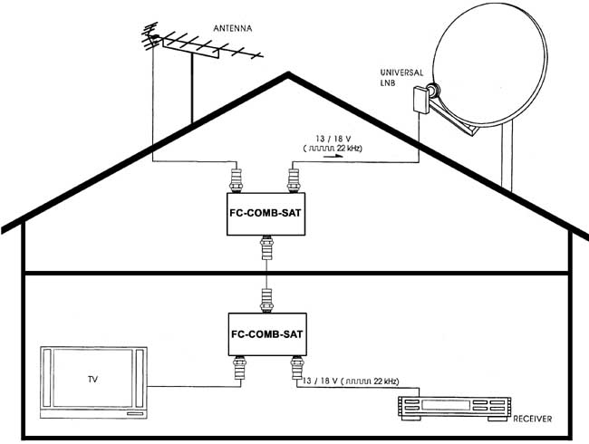 FC-COMB-SAT-KN