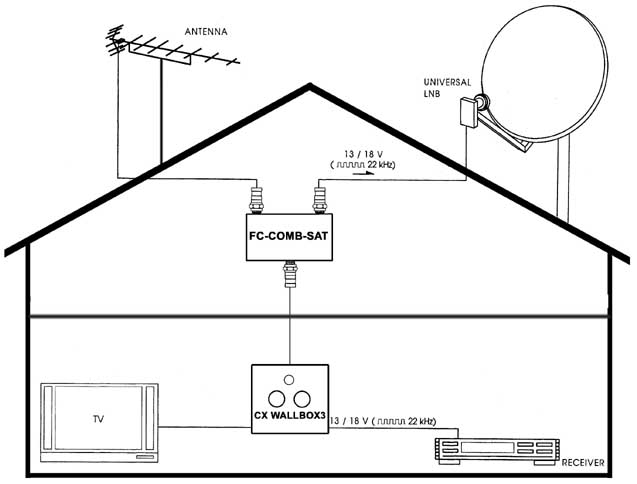 FC-COMB-SAT-KN