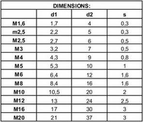 podložka polyamid M3 - bal. 25ks