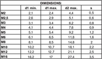 podložka pérová M4 Zn - bal. 25ks