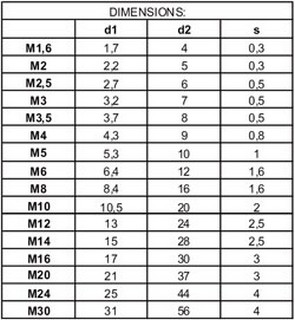 podložka 2,7x6 Zn - bal. 25ks