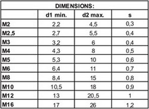 podložka vějířová M2,5 - bal. 25ks