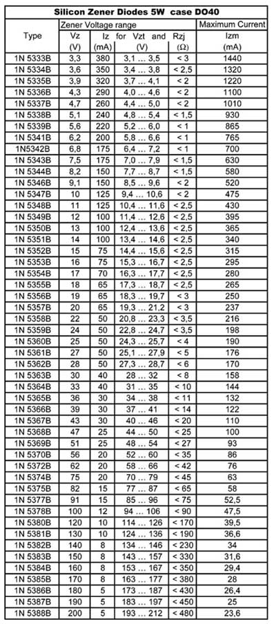 1N53 … B (Zenerky 5W)